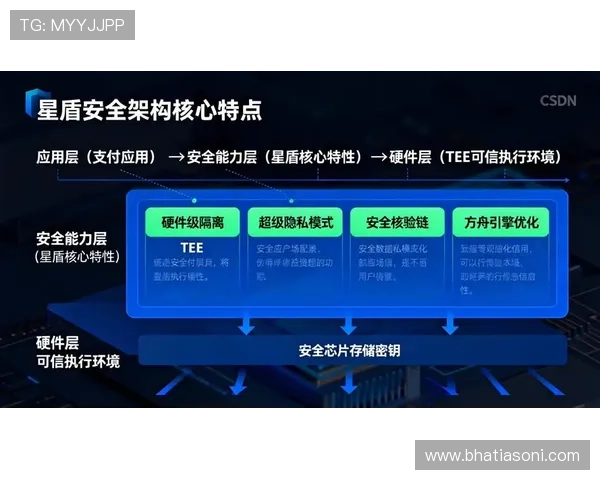 球速体育娱乐平台打造安全稳定的支付体系保障用户资金安全与交易便捷
